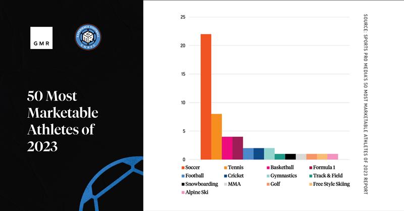50 Most Marketable Athletes of 2023